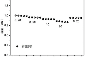 鋰離子電池阻燃電解液及其制備方法和應用