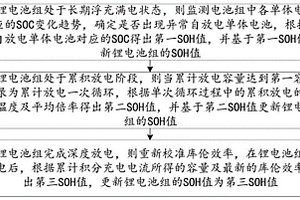 鋰電池備電系統(tǒng)SOH估算方法及裝置