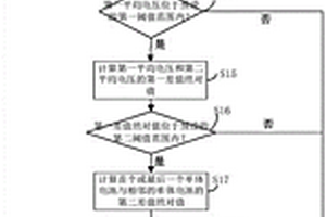 鋰電池SOC估計算法的修正方法和SOC估計算法及存儲介質(zhì)