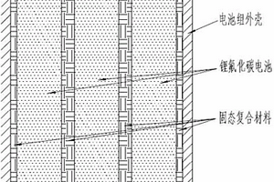 鋰氟化碳電池組體積膨脹抑制結構