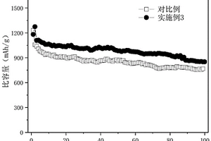 用于硫鋰電池的插層材料及其制備方法