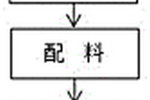 磷酸鐵鋰廢粉再生的方法