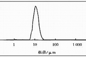 高導(dǎo)電性磷酸亞鐵鋰正極材料的制備方法