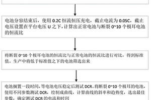 檢測磷酸鐵鋰電池極耳焊接不良的方法