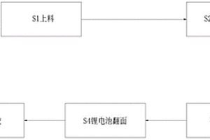 電動車鋰電池包裝加工工藝