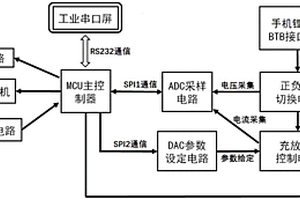 手機鋰電池測試儀