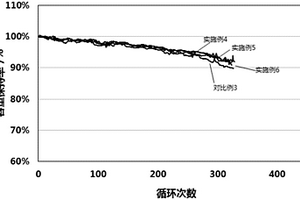 正極材料、正極及鋰離子電池