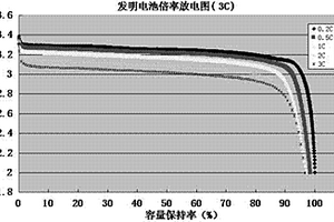 大功率高倍率磷酸鐵鋰電池的制備方法