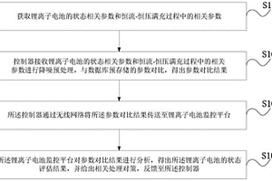 鋰離子電池的狀態(tài)評(píng)估方法及系統(tǒng)