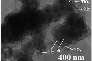 核殼結(jié)構(gòu)二氧化鈦包覆硅鋰離子電池負(fù)極材料及其制備方法