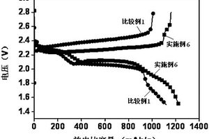 電池隔膜及其制備方法和鋰硫電池