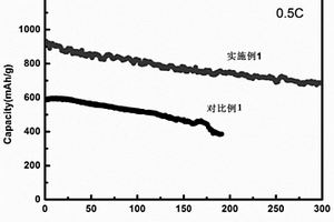 鋰硫電池用功能化隔膜及其制備方法