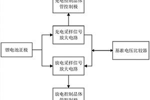 鋰電池組充放電保護(hù)板采樣控制電路