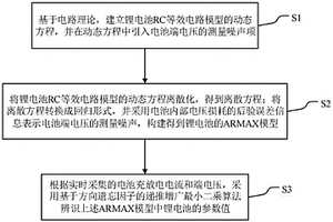 考慮非充分激勵的鋰電池參數(shù)在線辨識方法及系統(tǒng)