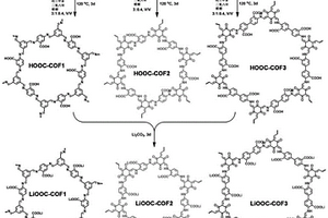 含有羧酸鋰基團(tuán)的COFs固體電解質(zhì)及其制備方法和應(yīng)用