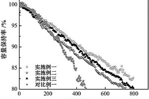 鋰離子電池的高溫電解液