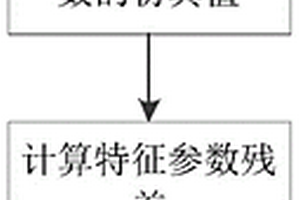 基于模糊邏輯算法的鋰電池老化診斷方法