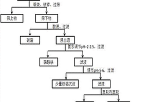 從廢舊鋰離子動力電池中回收有價金屬的方法