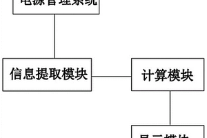 鋰電池殘余容量管理方法及管理系統(tǒng)