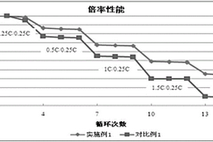 30C倍率鎳鈷錳酸鋰NCM523三元正極材料的工業(yè)化生產(chǎn)方法