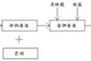 礦石提鋰生產(chǎn)系統(tǒng)除鉀工藝