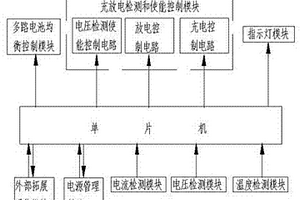 太陽(yáng)能電池板用鋰電池組電池管理系統(tǒng)