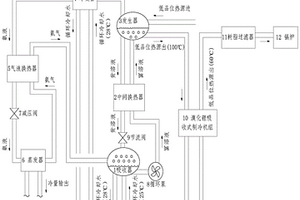 基于溴化鋰機組的氨吸收式制冷系統(tǒng)