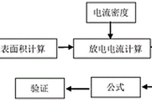 快速判定鋰/二氧化錳電池放電容量的方法