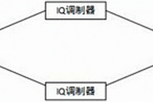 基于鈮酸鋰的PM-QPSK集成光調制器及其工作方法