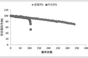 電解液添加劑及電解液以及電解液的應用