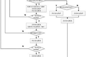 航空鋰電池組充電管理系統(tǒng)