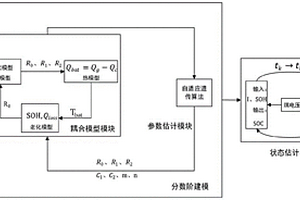 基于分?jǐn)?shù)階模型的鋰離子電池狀態(tài)估計(jì)方法及系統(tǒng)