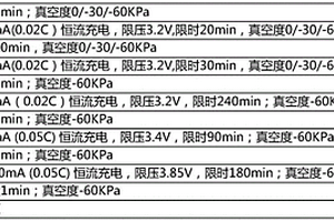 鋰離子電池在負壓化成中真空堵塞的檢測方法