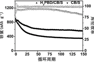 帶正電有機小分子正極添加劑的鋰硫電池