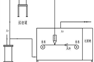 超薄金屬鋰帶的制備方法