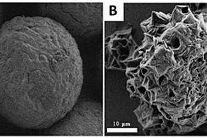 石墨烯包覆保護(hù)金屬鋰微球的制備方法