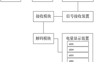 鋰電池?zé)o線電量顯示表