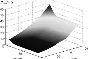 用于電動汽車動力電池SOC估計的鋰電池建模方法