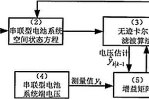 串聯(lián)型鋰離子電池系統(tǒng)及其荷電狀態(tài)估計(jì)方法