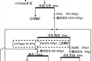 偉晶巖型鋰輝石高效浮選的方法