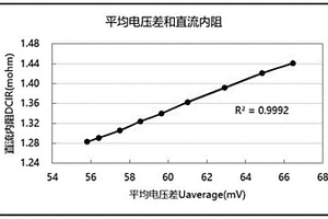 同批次鋰離子電池直流內(nèi)阻的推算方法