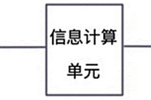 鋰離子蓄電池單體壽命檢測模型