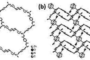 鋅基配合物鋰離子電池負極材料的制備方法