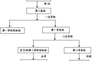 廢舊鈦酸鋰電池的負(fù)極極片中有價金屬的循環(huán)回收利用方法