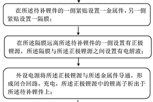 補鋰方法及其應用