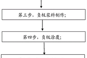 能夠改善應(yīng)力的方型疊片鋰離子電池的制備方法及應(yīng)用