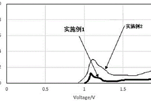 評(píng)判烘烤后鋰離子電池水分合格的方法