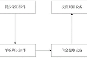 平板鋰電池安全供電系統(tǒng)及方法