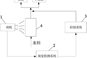 基于機(jī)器視覺(jué)的鋰電池缺陷檢測(cè)系統(tǒng)及方法