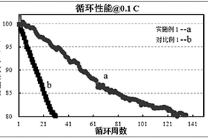 鋰離子電池硅基負(fù)極用粘結(jié)劑、負(fù)極及制備方法